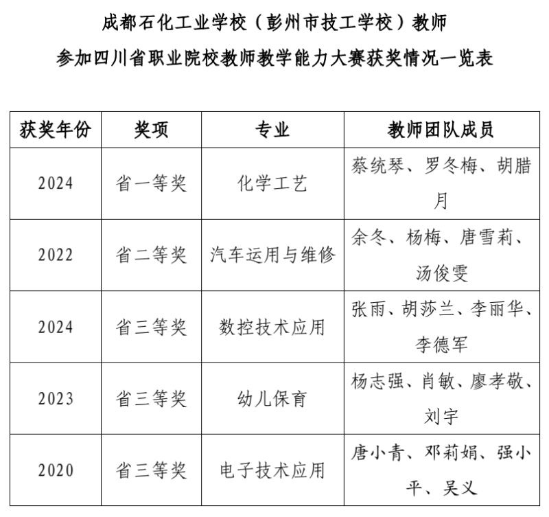 【王炸师资（二）】彭派职教名师天团出道，手把手带你成才！