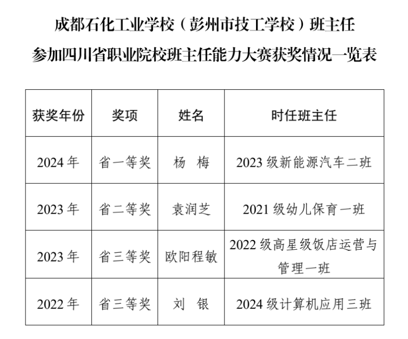 【王炸师资（三）】彭派职教名师天团出道，手把手带你成长！